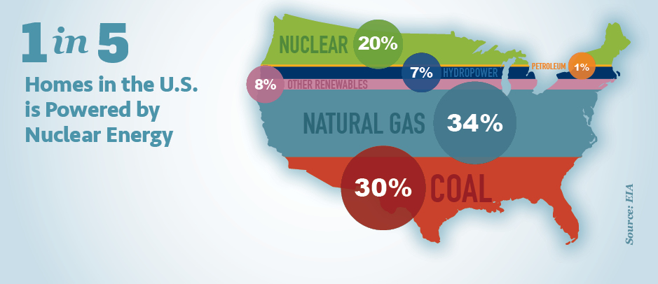 Energy Northwest Organization Chart